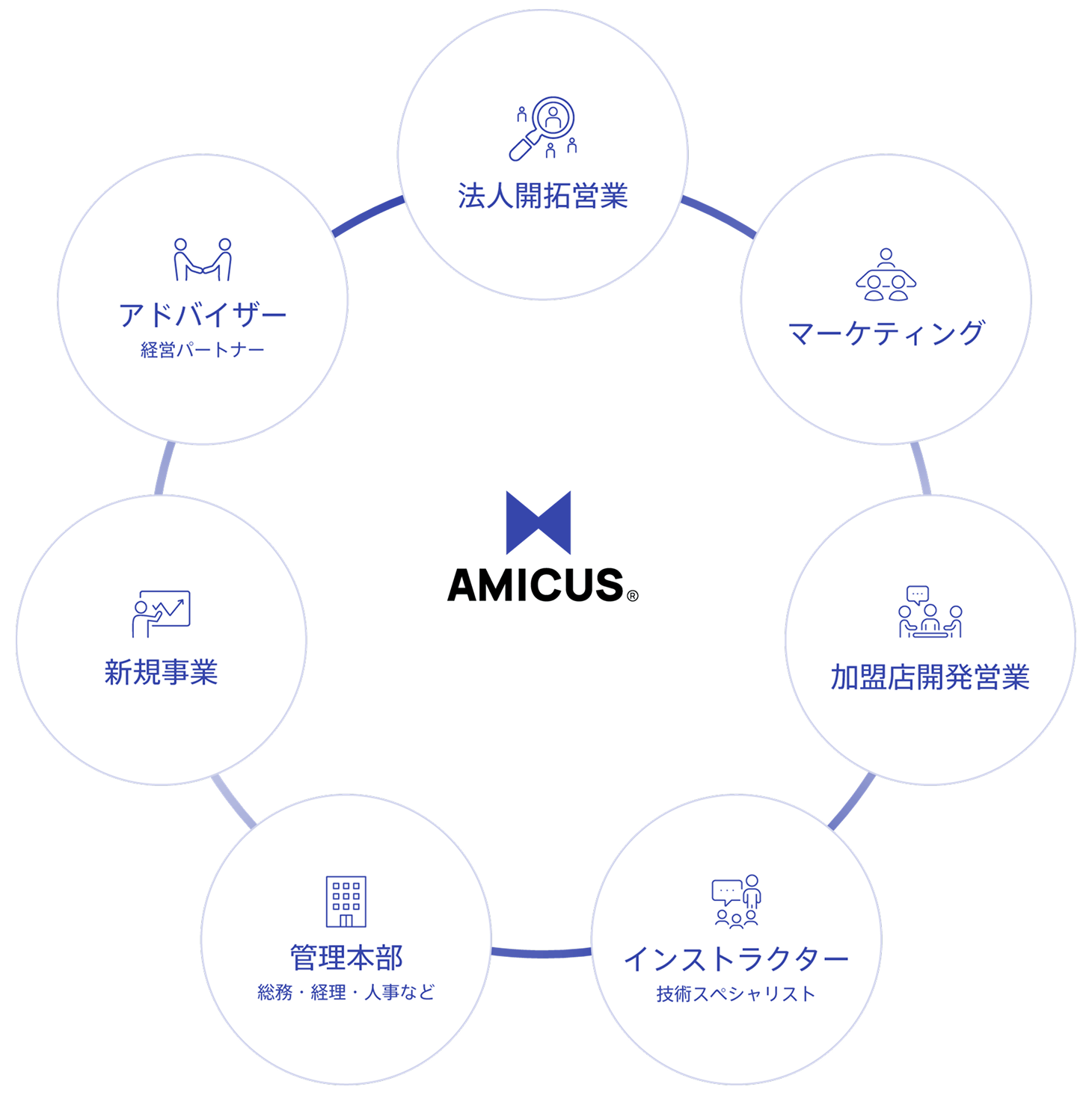 キャリアパス